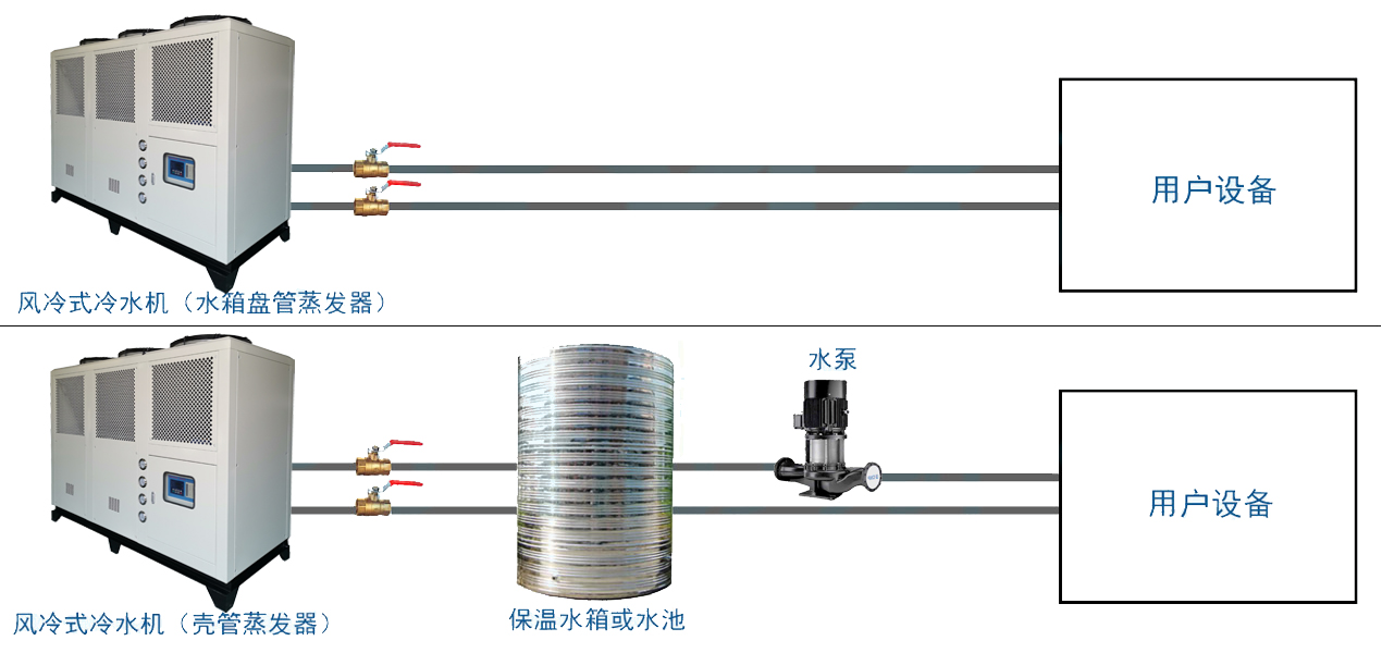 風冷箱式安裝示意圖（無水印）.jpg